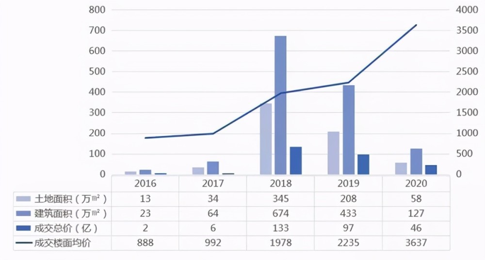 杭州湾新区g2021年gdp_浙江11地市咋定位 未来生活是啥样 发言人说了