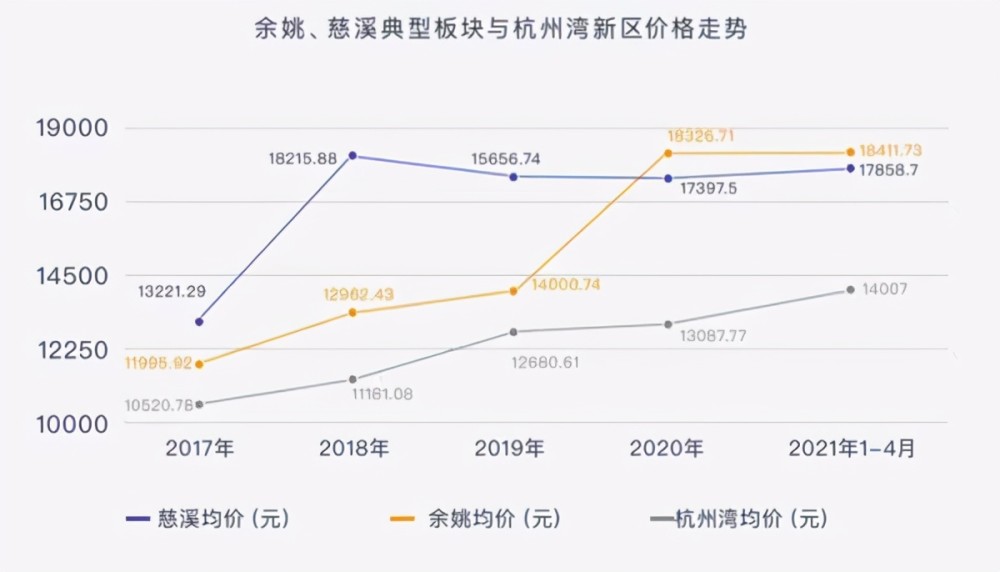 杭州湾新区g2021年gdp_浙江11地市咋定位 未来生活是啥样 发言人说了