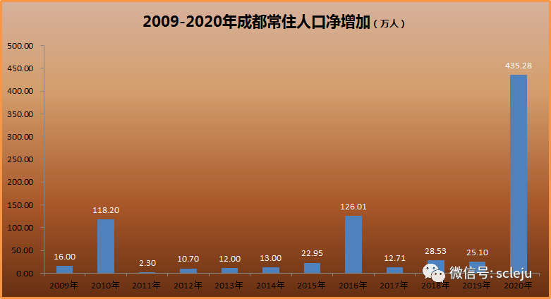 2020年末成都常住人口_常住人口登记卡