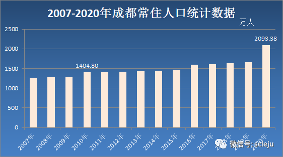 绵阳市常住人口_发布了 绵阳市常住人口4868243人,江油市73.13万人...(2)