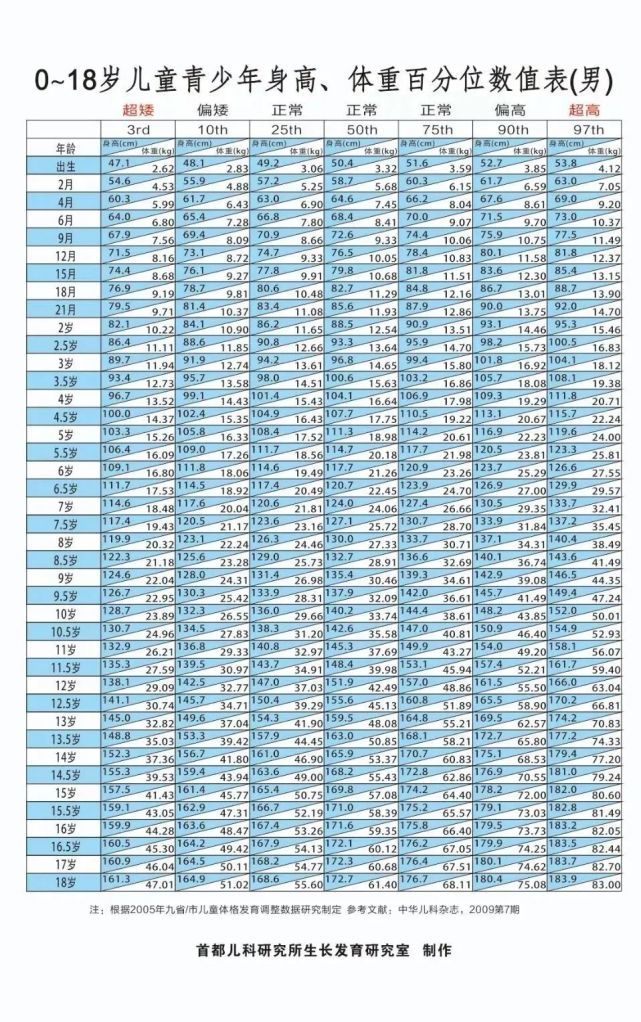 到底是谁决定了孩子的身高?答案竟是