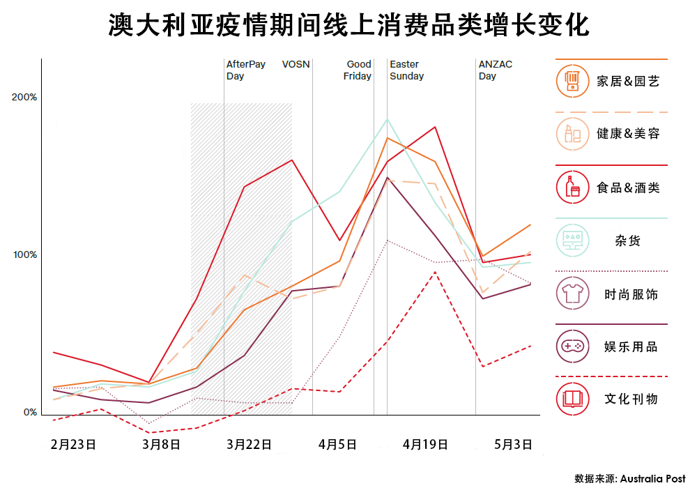 大洋洲人口总数_读表.绘图并填空 1 将各洲人口总数做成柱状图. 2 在各大洲中(3)