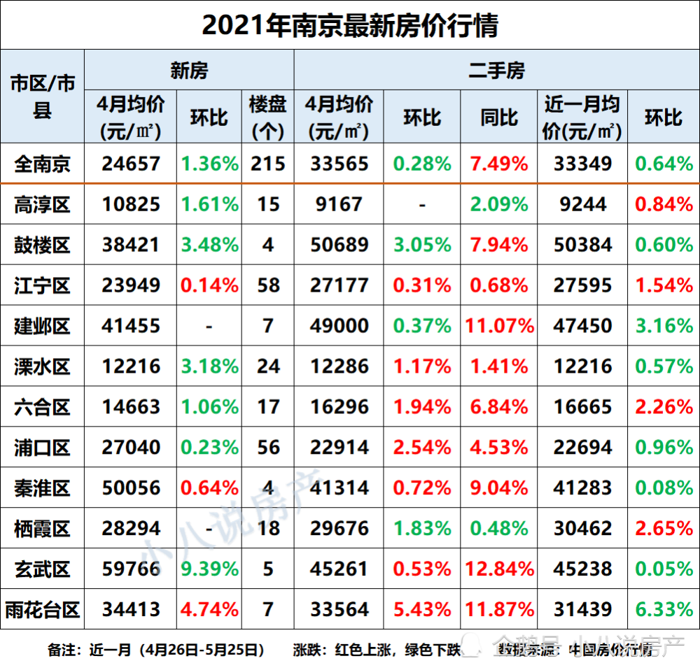 吴江区2021年gdp是多少_江浙沪地区2021年首季度GDP出炉,江苏比浙江多出近万亿(3)