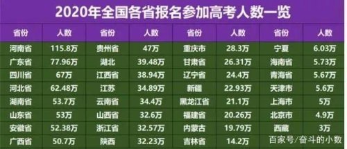 山东多少人口2021_2021年山东省第二人民医院招聘护理人员简章