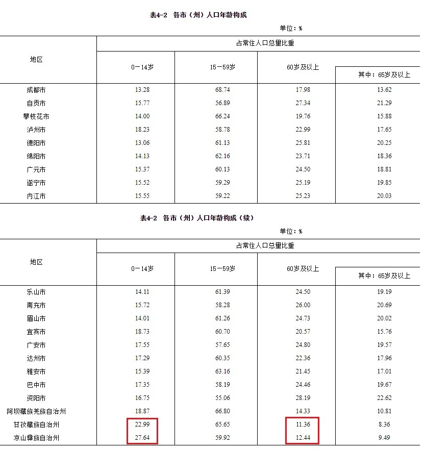 四川彝族人口_我国西南地区彝族人口空间分布研究(2)
