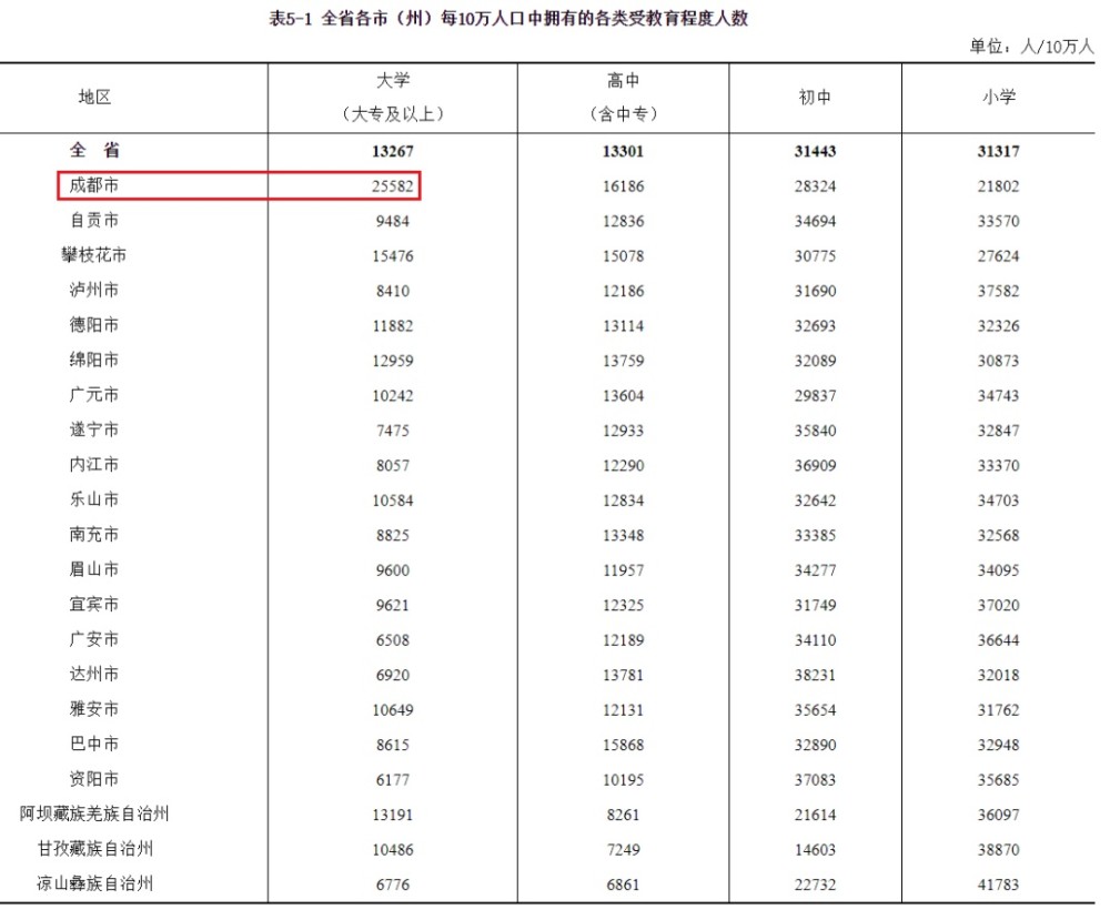 呼和浩特常住人口_数据公布 呼和浩特常住人口3446100人(2)