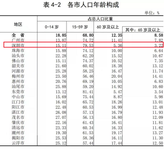 全国戈姓人口有多少_2017年各省市常住人口增量排行榜
