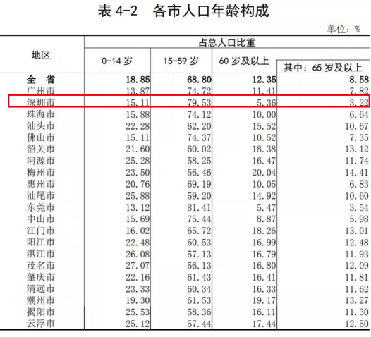 广东的人口有多少人口_广东人口分布图