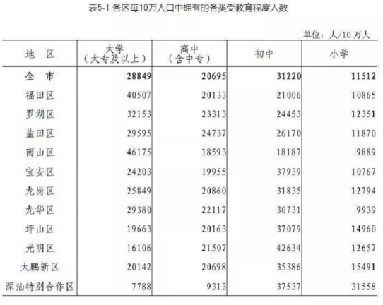 人口红利计算_海关学院副院长 上海新人口红利时代或已到来(3)