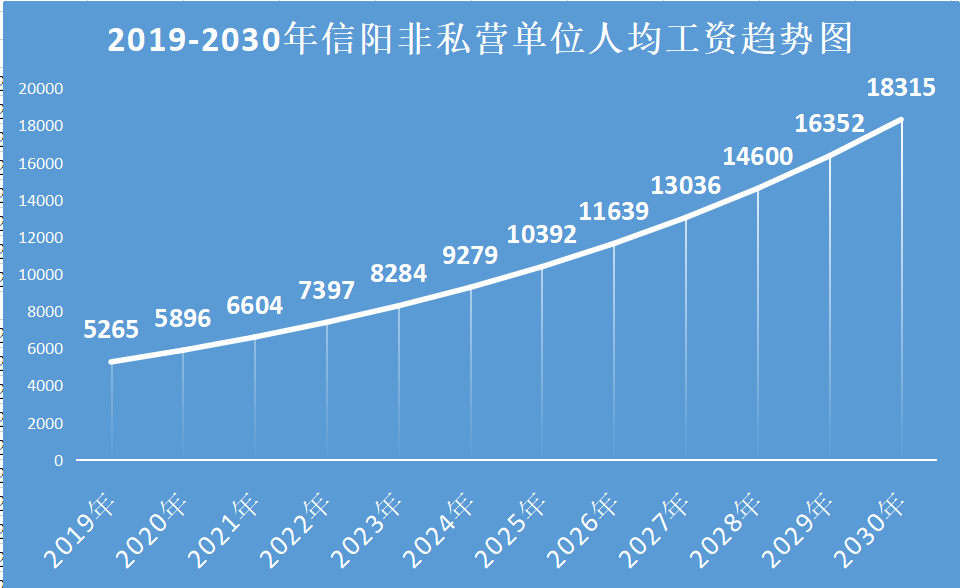 信阳 人均收入_信阳毛尖图片(2)