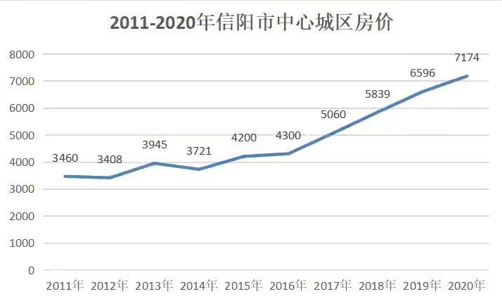 信阳 人均收入_信阳毛尖图片