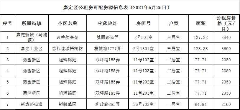 嘉定最新一批公租房房源出炉～来看