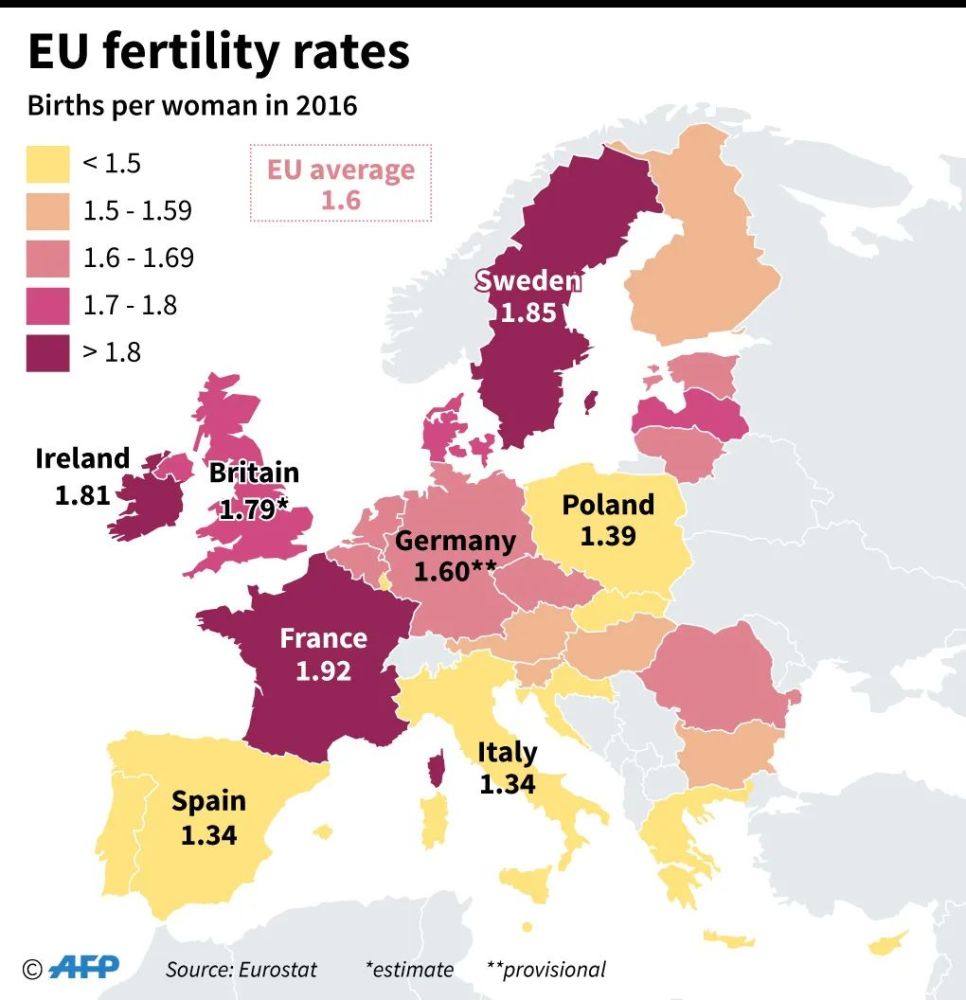 欧洲各国生育率(来源:afp)