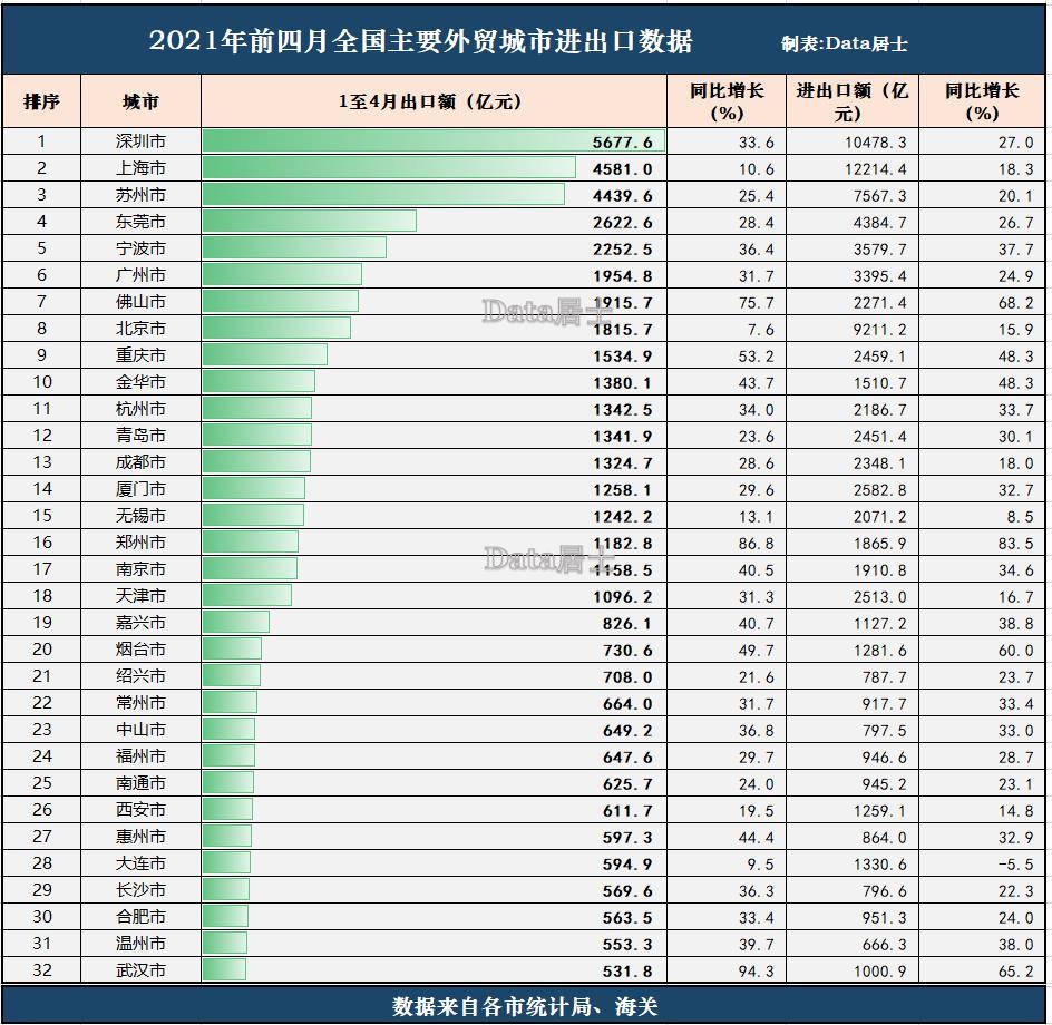 重庆有多少人口2021年_2021年全球人口多少亿