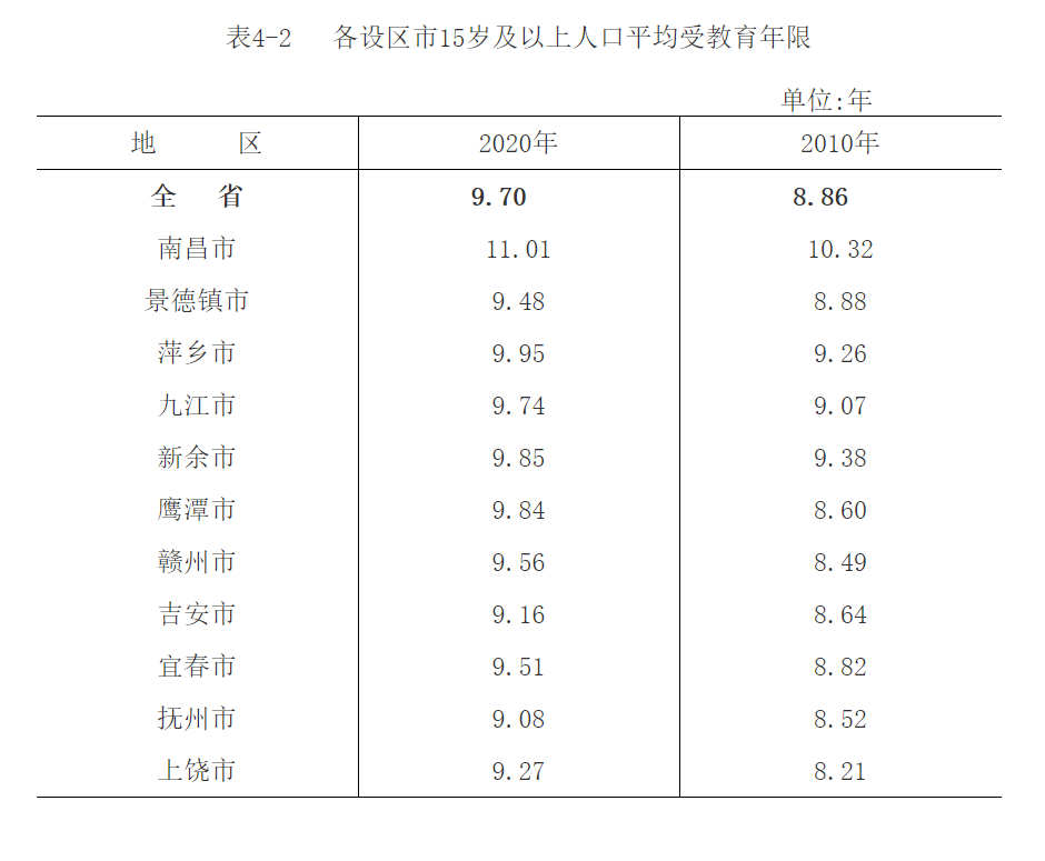 九江市常住人口_该市人口普查办主任熊晓红向记者透露