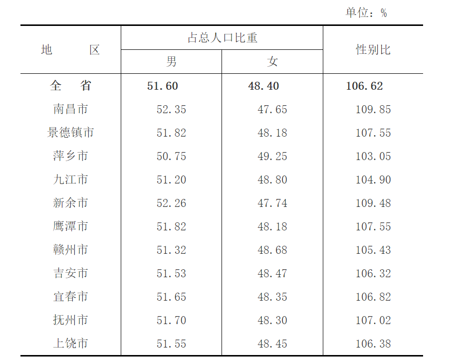 上饶人口多少_上饶这个县人口全省第一