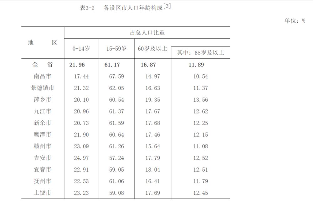 九江市常住人口_该市人口普查办主任熊晓红向记者透露(2)