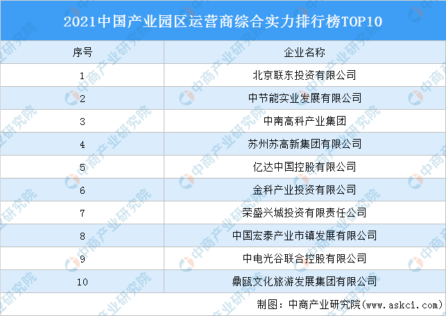 2021年中国按行业gdp排名_2021年Q1中国城市GDP排行 成都不敌苏州,合肥 福州崛起(2)