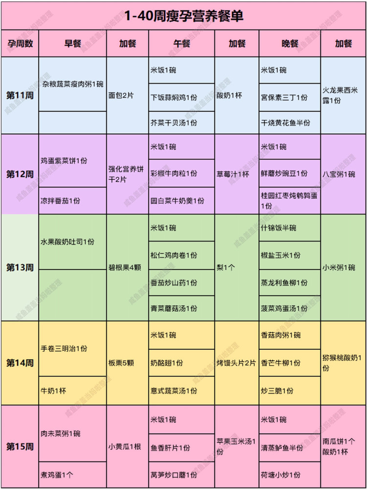孕期1-40周超全营养食谱清单!国家营养师制定!真正长胎不长肉!