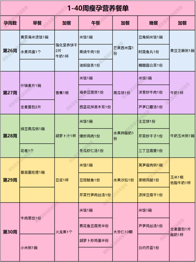 孕期1-40周超全营养食谱清单!国家营养师制定!真正长胎不长肉!