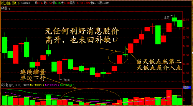 案例(600352)浙江龙盛