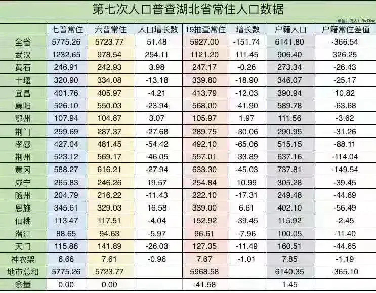 武汉市一共人口多少人口_武汉市人口密度分布图