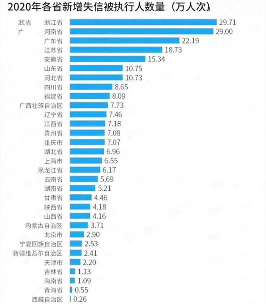 全国陈姓的人口数量_刚刚公布 云南人口数为47209277人