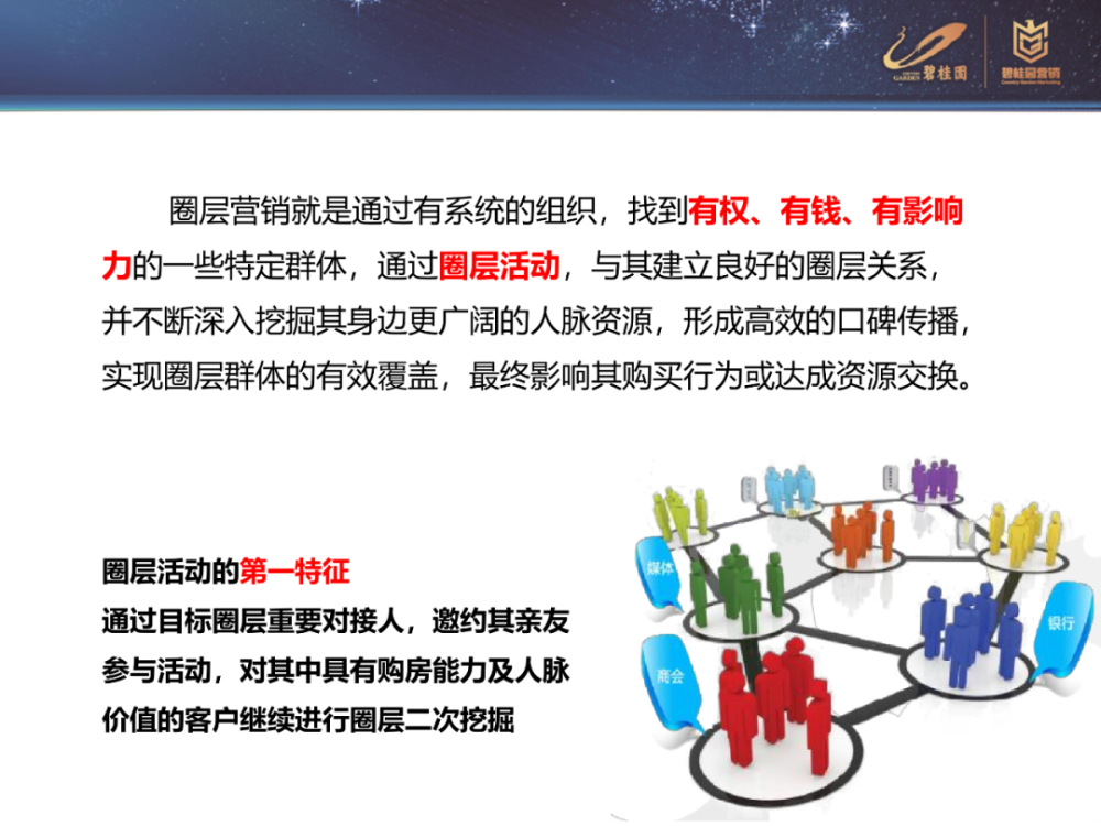 【案例】碧桂园圈层营销实施与组织方案