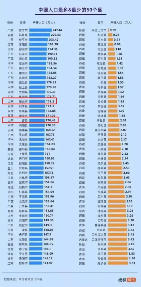 曹县县城人口_曹县绝地反击,北上广黯然失色