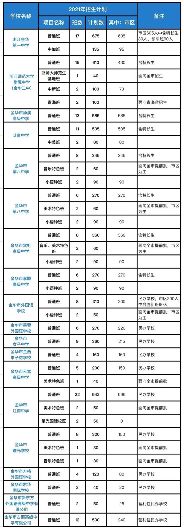 绍兴海亮ib国际学校 学段 年级 班型 班额 高中 10年级 ib dp 20人