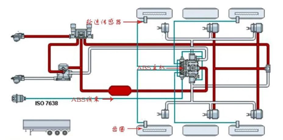 行业视野|关于abs系统,这些一定要了解!