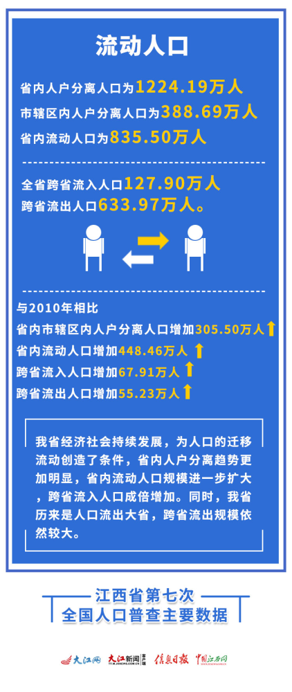 江西省流动人口_江西省首批设区市流动人口服务管理中心在景德镇运行