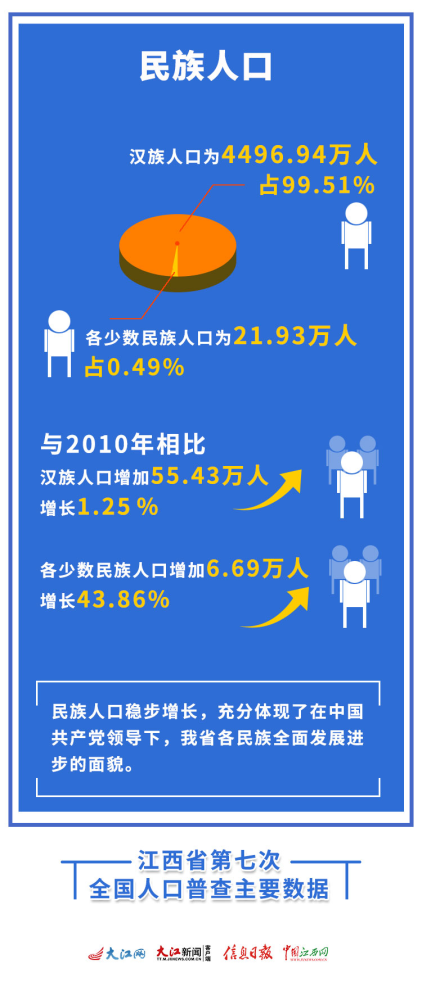 江西省流动人口_江西省首批设区市流动人口服务管理中心在景德镇运行(2)