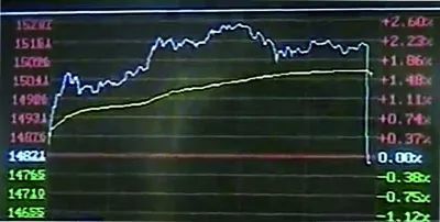 按照上交所的规定,国债期货交易1口为2万元面值的国债.