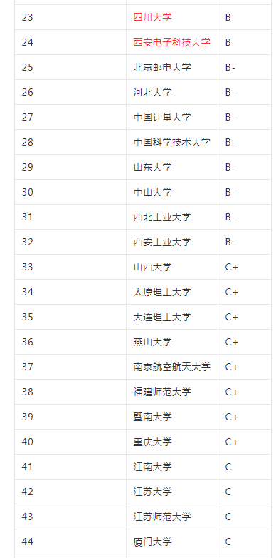 大学光学专业排名_大学物理光学思维导图