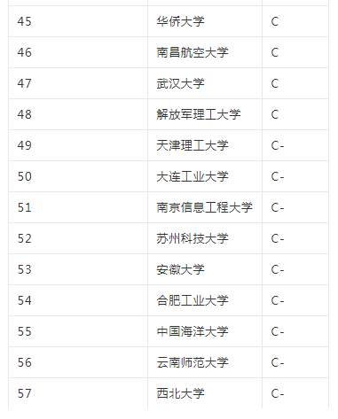 大学光学专业排名_大学物理光学思维导图