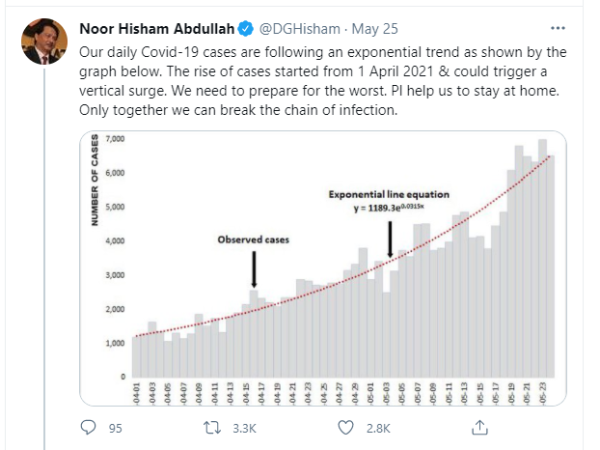 1000