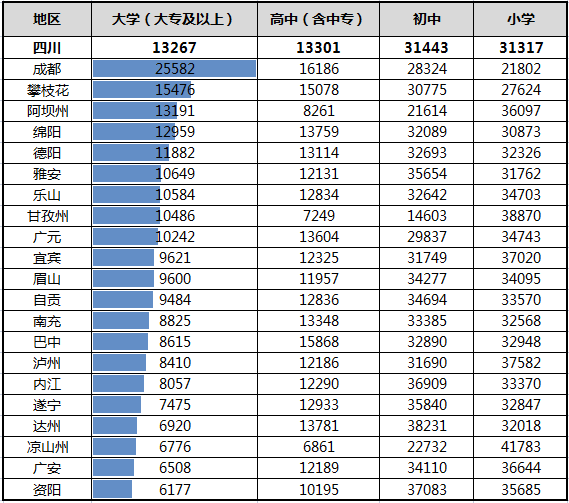 四川每年出生人口(3)