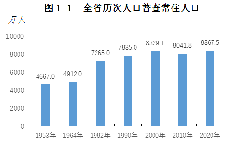 重庆人口流失_继俄罗斯图拉之后,长城汽车将再次喜提全球一流智慧工厂(3)