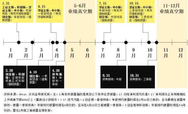 搭接55%怎么算_阴颈皮怎么才算过长