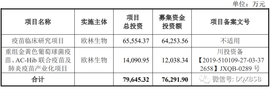 欧林生物市值估值分析炒作可能43