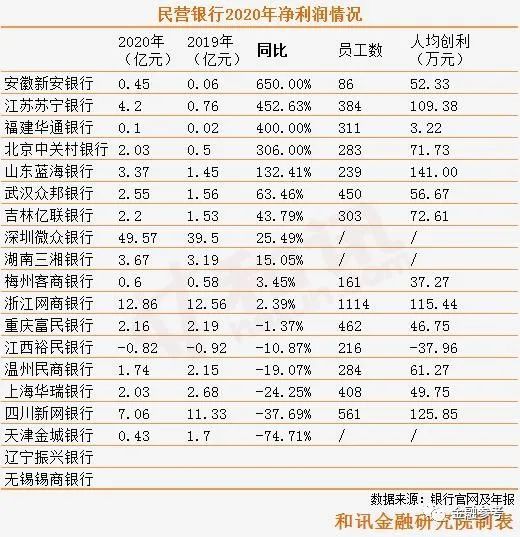 银行人均利润_中国银行图片