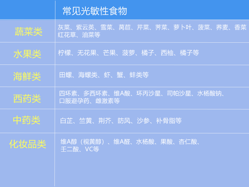 到底吃什么食物能对皮肤好呢