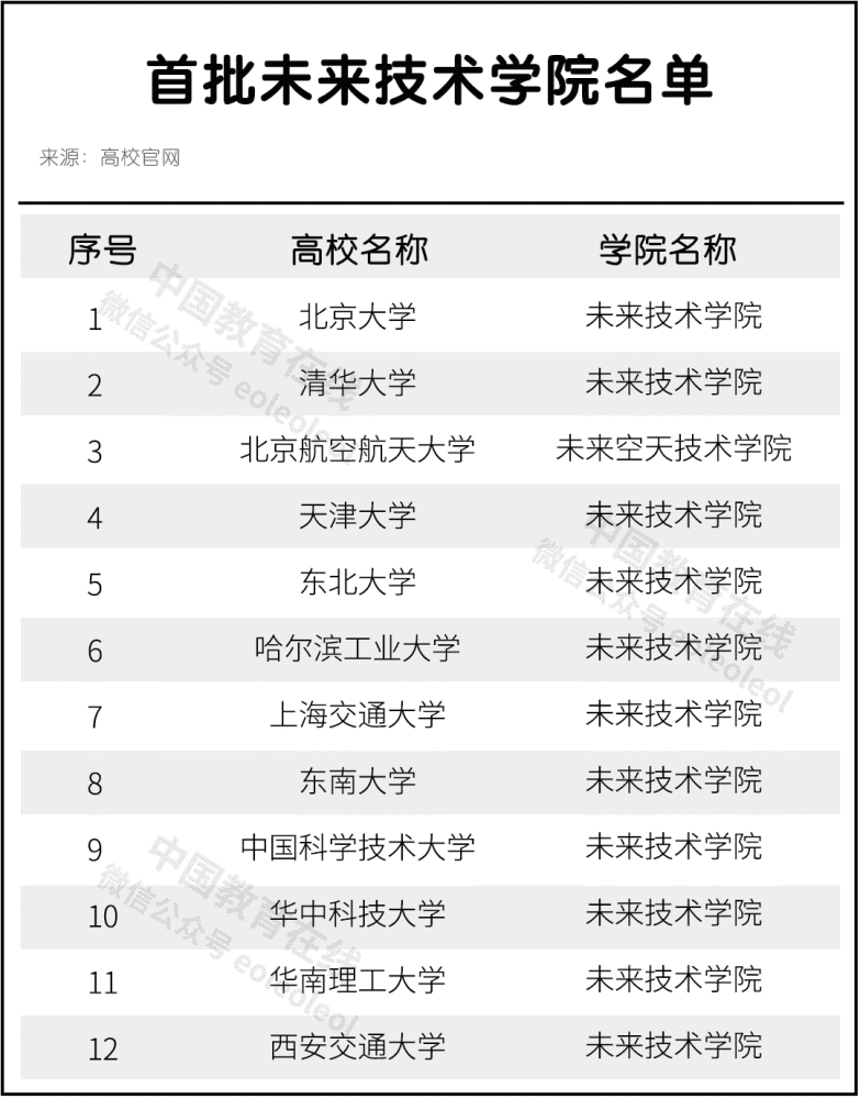 中国甜品学大学排名榜：探秘顶级名校，品味甜蜜未来