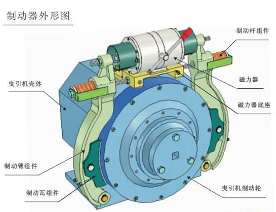 什么是电梯制动器?