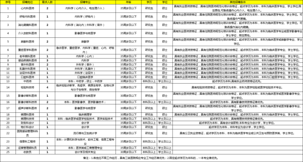 大连护士招聘_大连爱尔眼科医院招聘信息