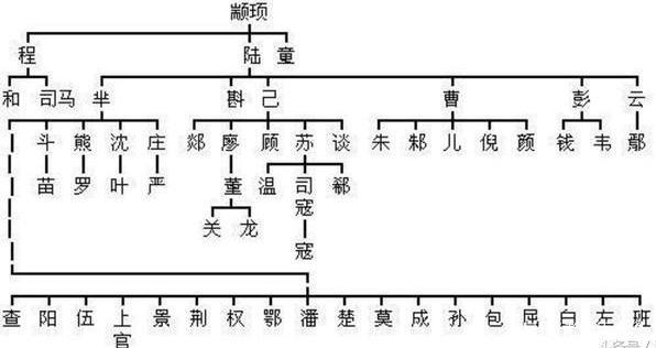 成姓的人口_日本人最想变成的姓氏 神(3)