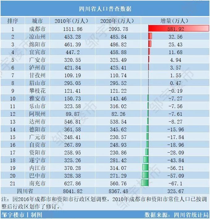 凉山人口有多少_它是中国最穷的地方,是香格里拉的10倍美,却连四川人都不知道(2)