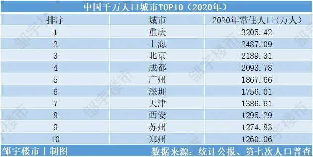 成都总人口有多少_一曲流连 钢琴版 成都 ,柔情似水(2)