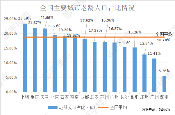 北京人口规模_2022年冬奥会来了 对房地产市场影响几何(3)